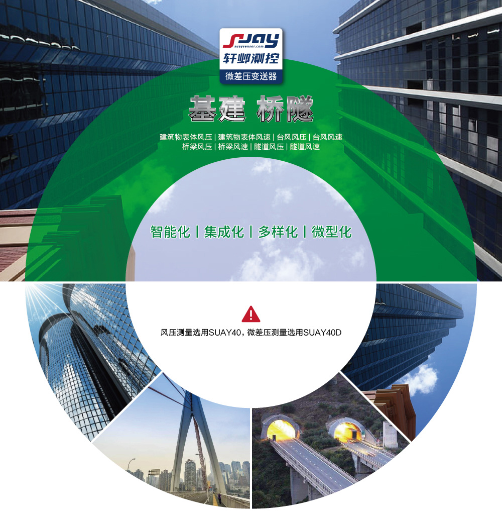  基建、橋隧（建筑物表體風壓、建筑物表體風速，臺風風壓等）